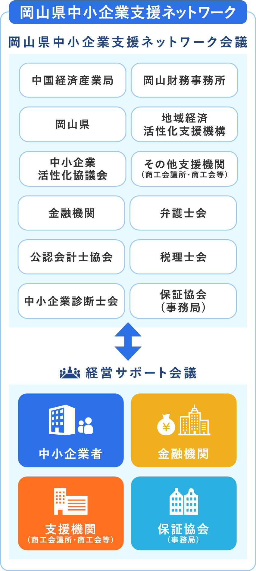 岡山県中小企業支援ネットワーク